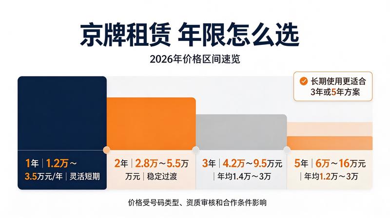 北京汽车牌照指标流转机制