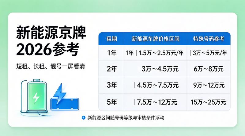 车牌租赁合同法律风险防范